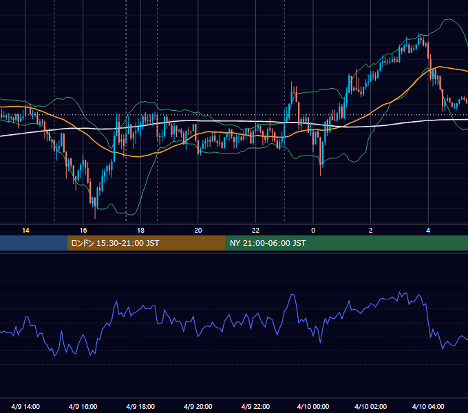 2013年4月9日（火） GBP/JPY 5分足チャート