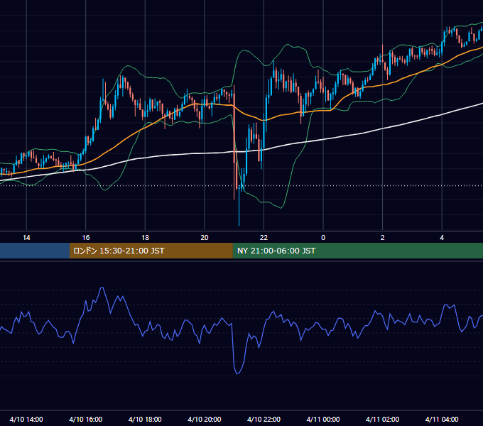 2013年4月10日（水） GBP/JPY 5分足チャート