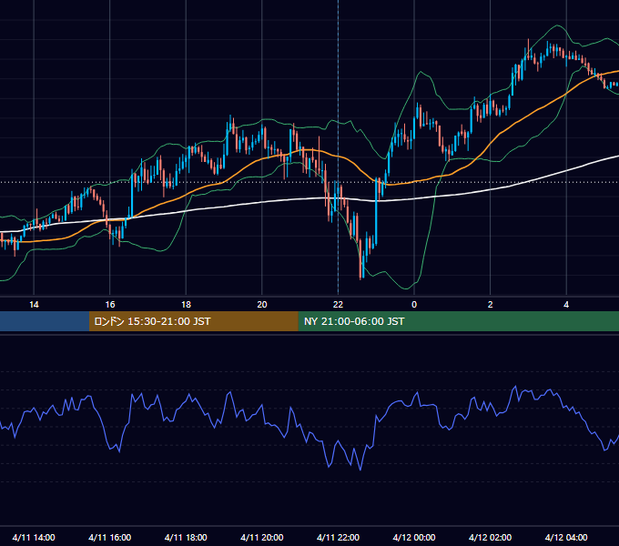 2013年4月11日（木） GBP/JPY 5分足チャート
