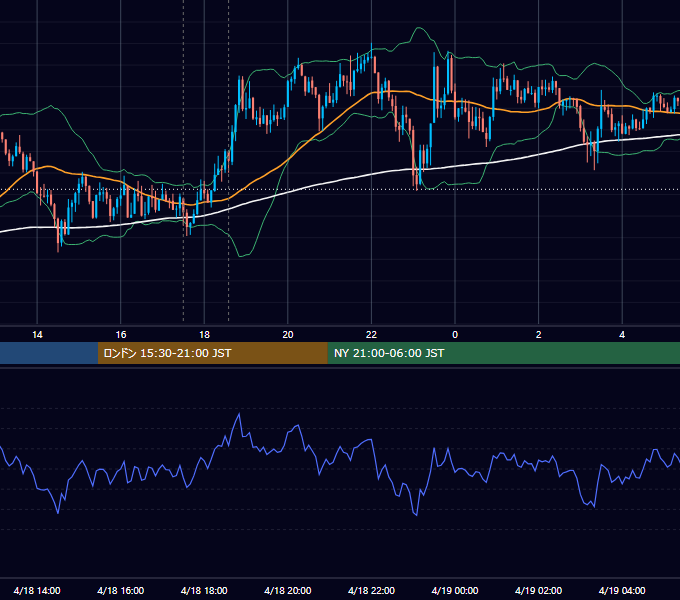 2013年4月18日（木） GBP/JPY 5分足チャート