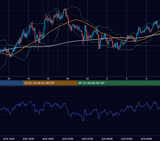 2013年4月24日（水） GBP/JPY 5分足チャート