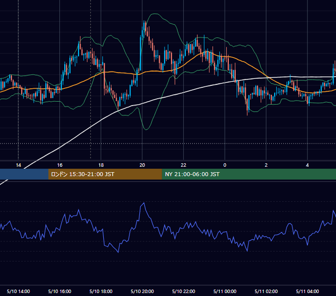 2013年5月10日（金） GBP/JPY 5分足チャート