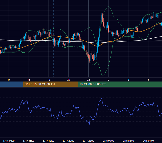 2013年5月17日（金） GBP/JPY 5分足チャート