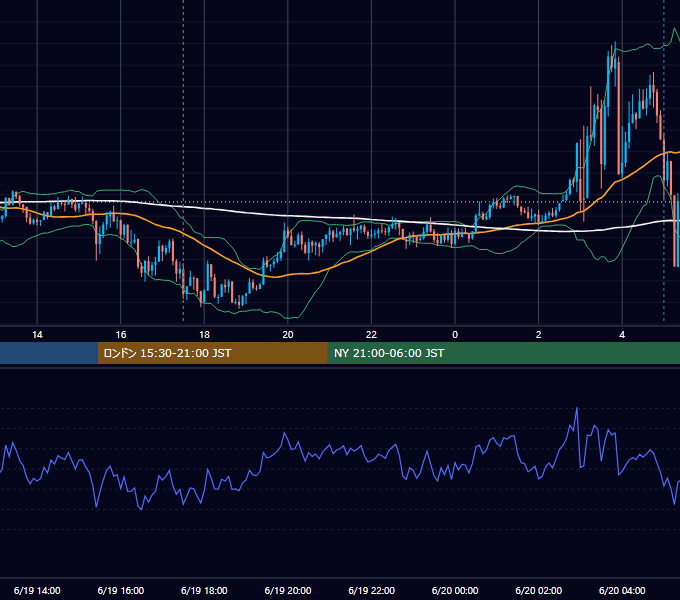2013年6月19日（水） GBP/JPY 5分足チャート
