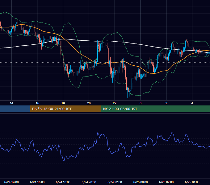2013年6月24日（月） GBP/JPY 5分足チャート