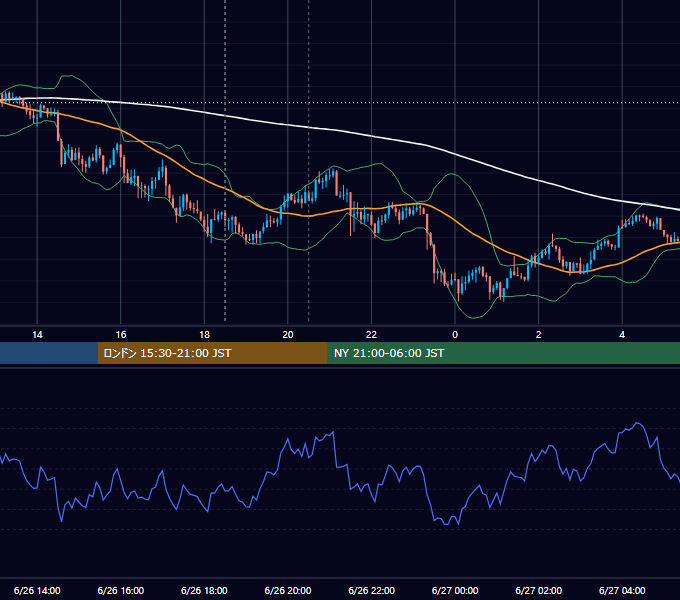 2013年6月26日（水） GBP/JPY 5分足チャート
