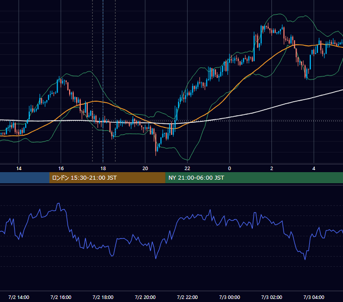 2013年7月2日（火） GBP/JPY 5分足チャート