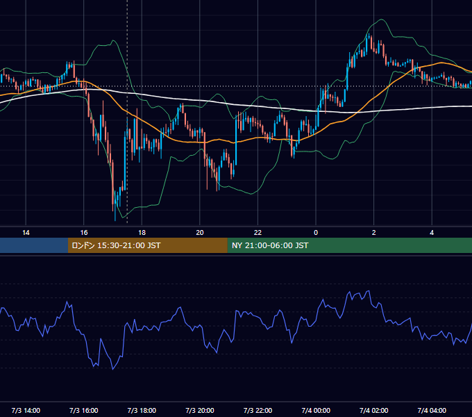 2013年7月3日（水） GBP/JPY 5分足チャート