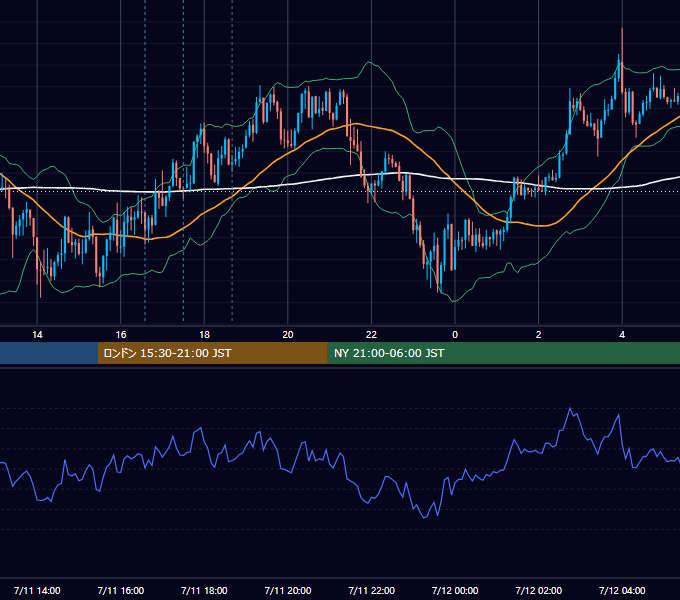 2013年7月11日（木） GBP/JPY 5分足チャート