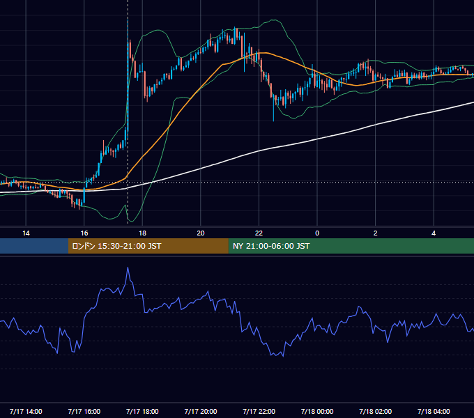 2013年7月17日（水） GBP/JPY 5分足チャート