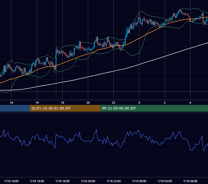2013年7月18日（木） GBP/JPY 5分足チャート