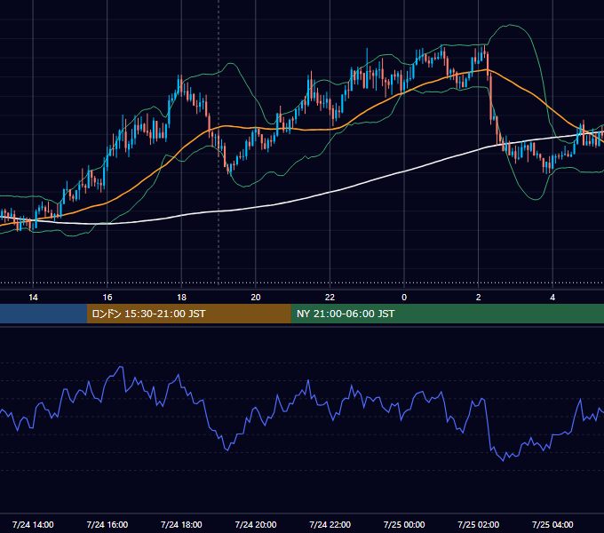 2013年7月24日（水） GBP/JPY 5分足チャート