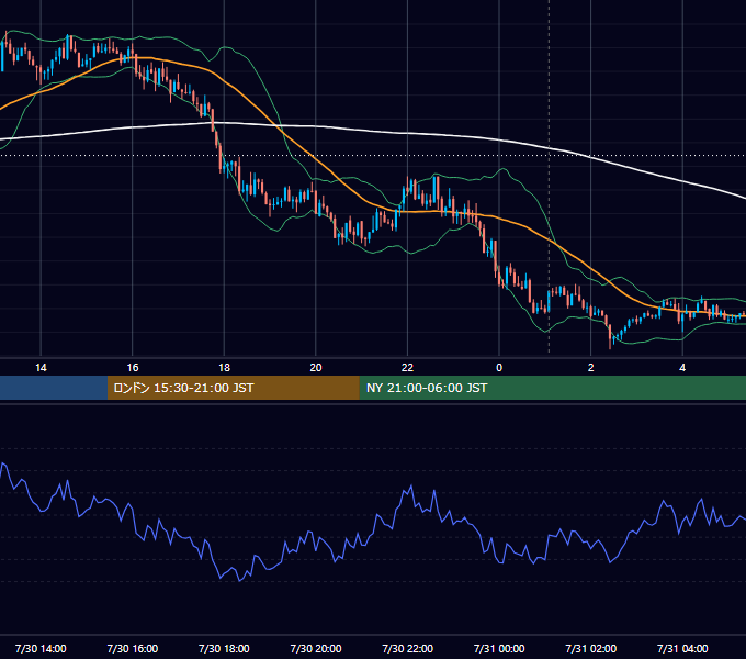 2013年7月30日（火） GBP/JPY 5分足チャート