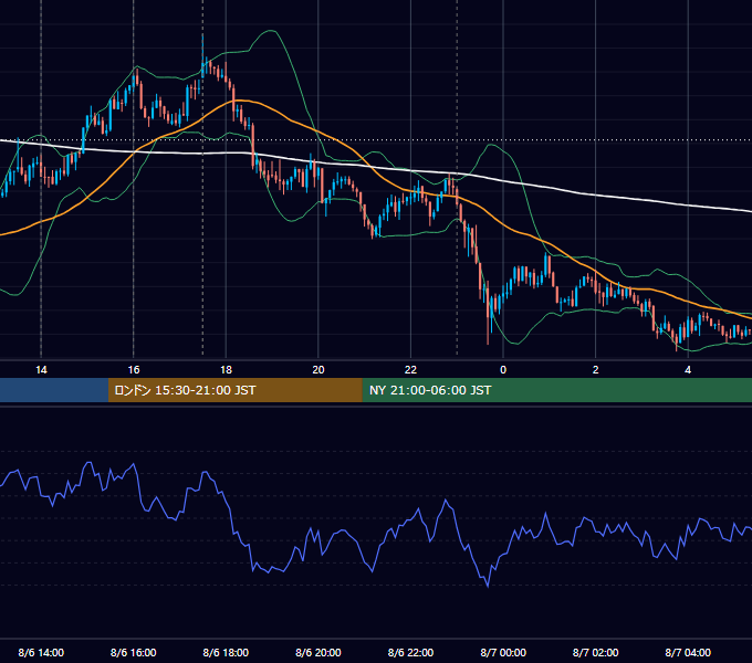 2013年8月6日（火） GBP/JPY 5分足チャート