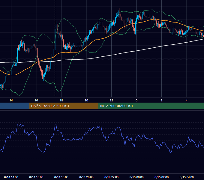 2013年8月14日（水） GBP/JPY 5分足チャート