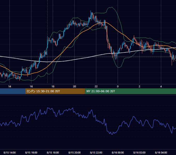2013年8月15日（木） GBP/JPY 5分足チャート