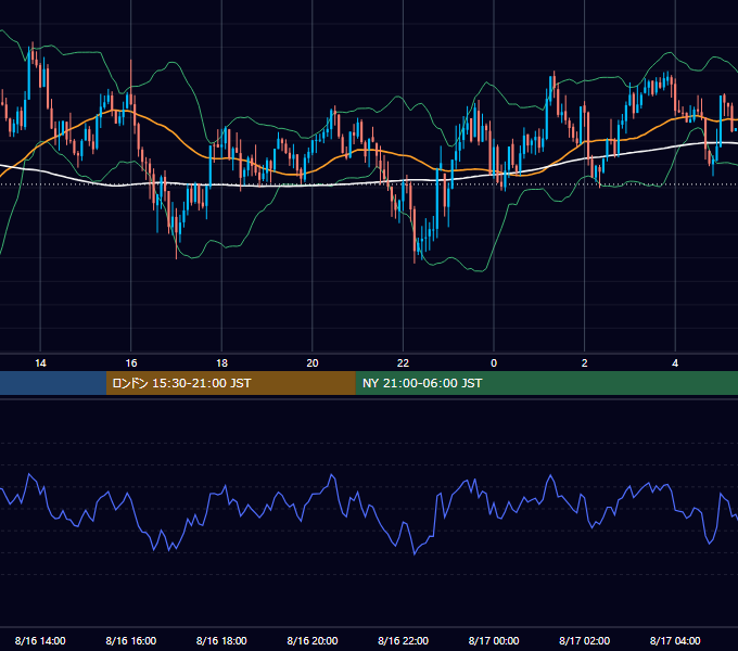 2013年8月16日（金） GBP/JPY 5分足チャート