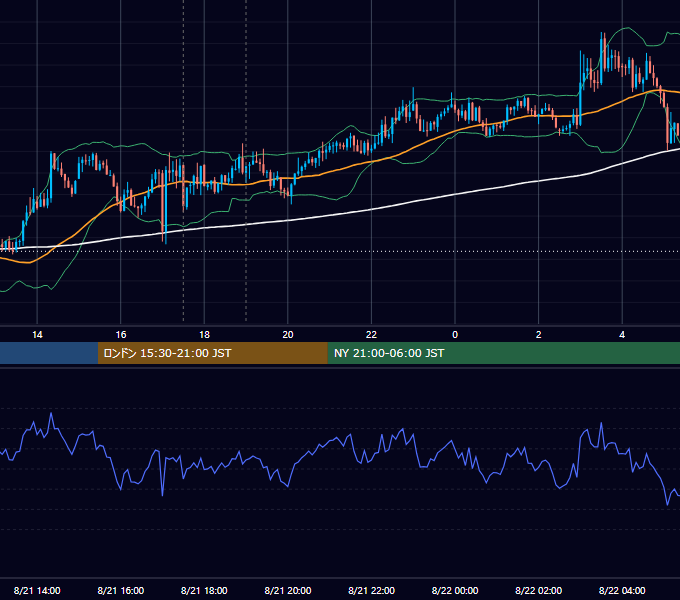 2013年8月21日（水） GBP/JPY 5分足チャート