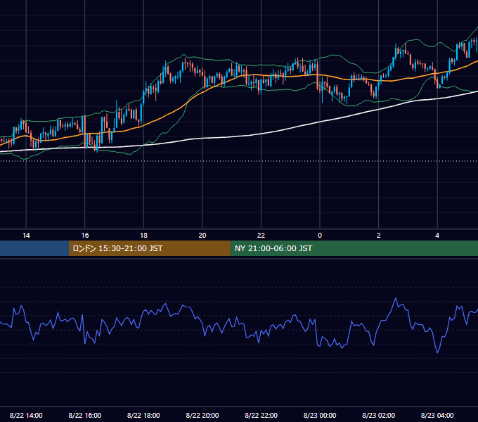 2013年8月22日（木） GBP/JPY 5分足チャート