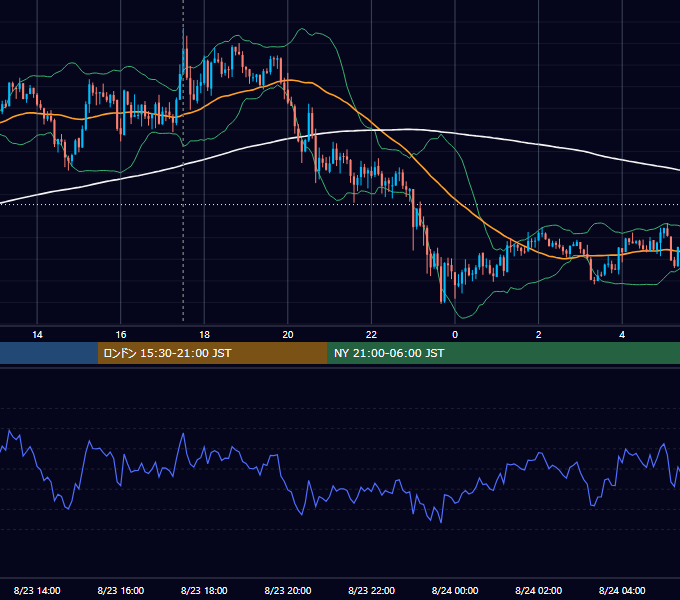 2013年8月23日（金） GBP/JPY 5分足チャート