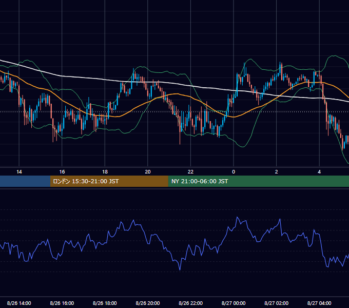 2013年8月26日（月） GBP/JPY 5分足チャート