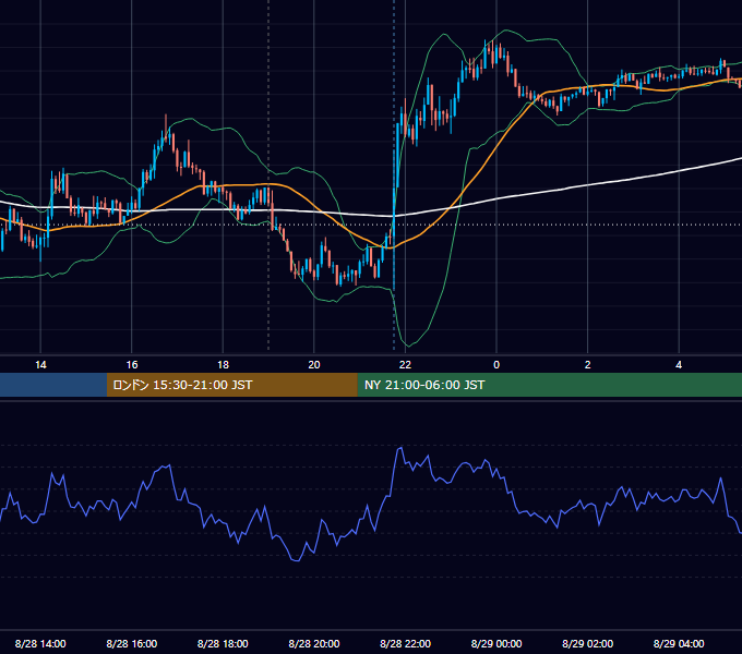 2013年8月28日（水） GBP/JPY 5分足チャート