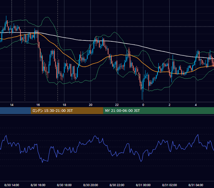 2013年8月30日（金） GBP/JPY 5分足チャート