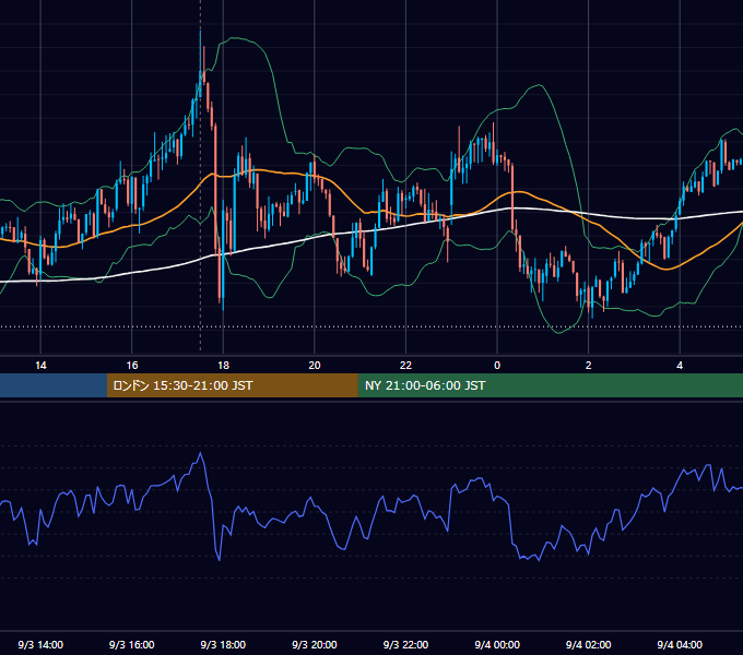 2013年9月3日（火） GBP/JPY 5分足チャート