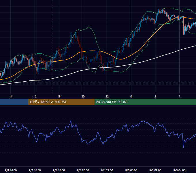 2013年9月4日（水） GBP/JPY 5分足チャート