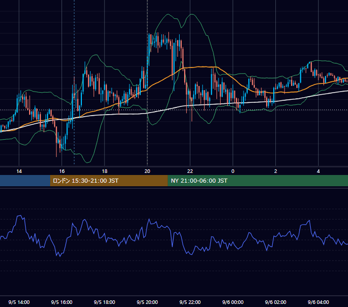 2013年9月5日（木） GBP/JPY 5分足チャート
