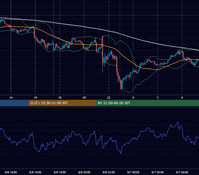 2013年9月6日（金） GBP/JPY 5分足チャート
