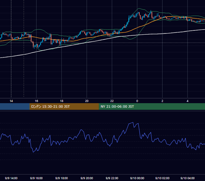 2013年9月9日（月） GBP/JPY 5分足チャート
