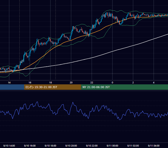 2013年9月10日（火） GBP/JPY 5分足チャート