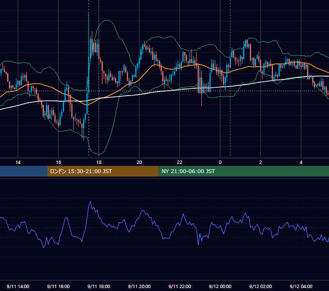 2013年9月11日（水） GBP/JPY 5分足チャート