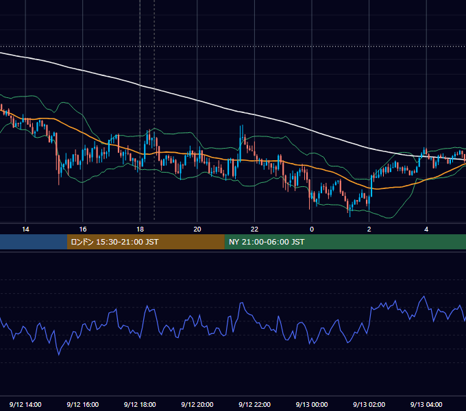 2013年9月12日（木） GBP/JPY 5分足チャート