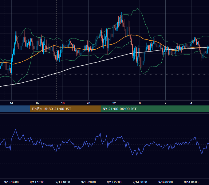 2013年9月13日（金） GBP/JPY 5分足チャート
