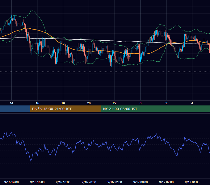 2013年9月16日（月） GBP/JPY 5分足チャート