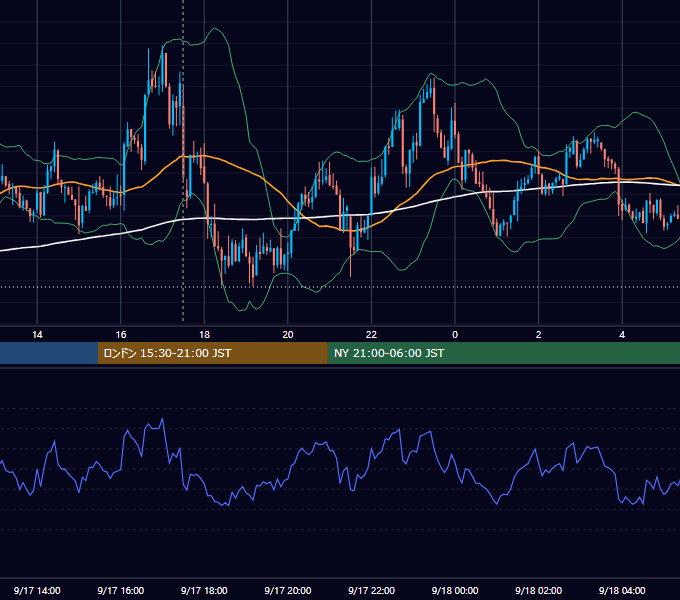 2013年9月17日（火） GBP/JPY 5分足チャート