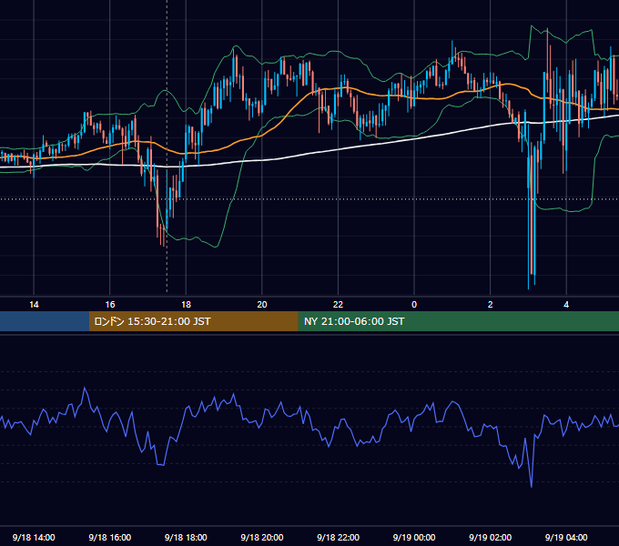 2013年9月18日（水） GBP/JPY 5分足チャート