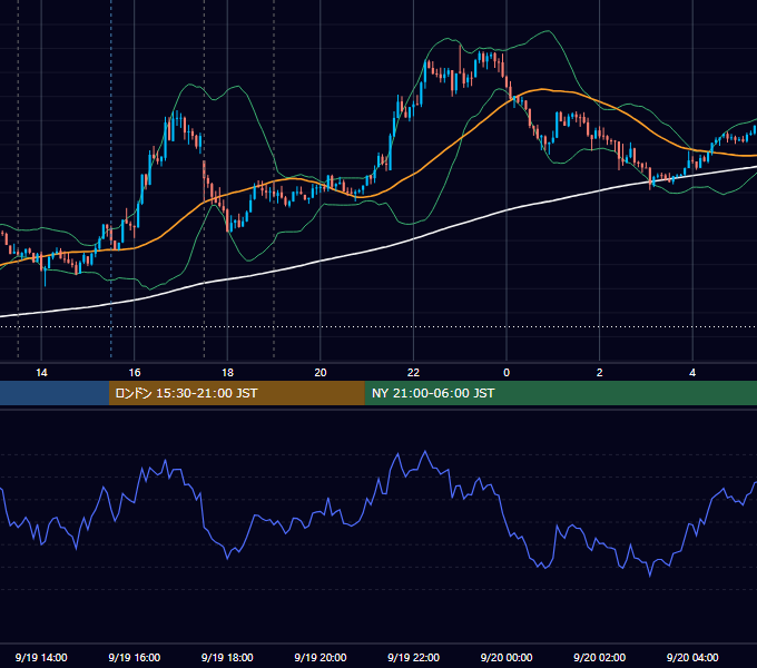 2013年9月19日（木） GBP/JPY 5分足チャート