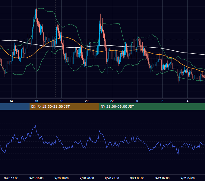 2013年9月20日（金） GBP/JPY 5分足チャート