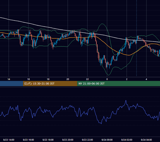 2013年9月23日（月） GBP/JPY 5分足チャート