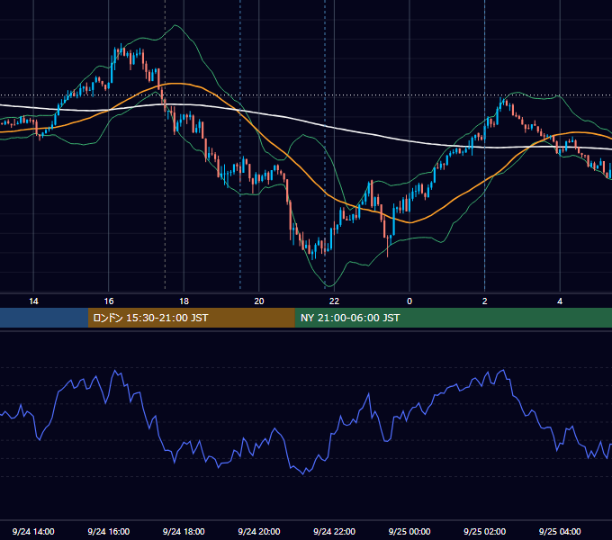 2013年9月24日（火） GBP/JPY 5分足チャート