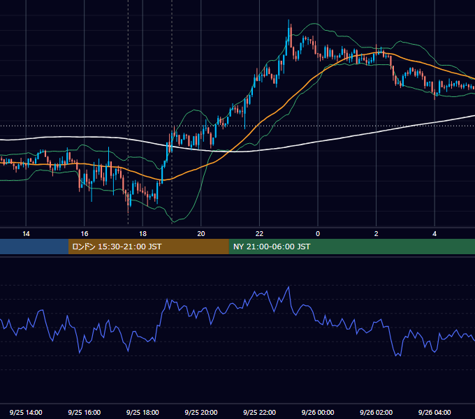 2013年9月25日（水） GBP/JPY 5分足チャート