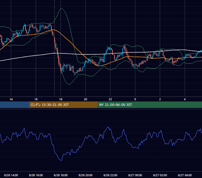 2013年9月26日（木） GBP/JPY 5分足チャート