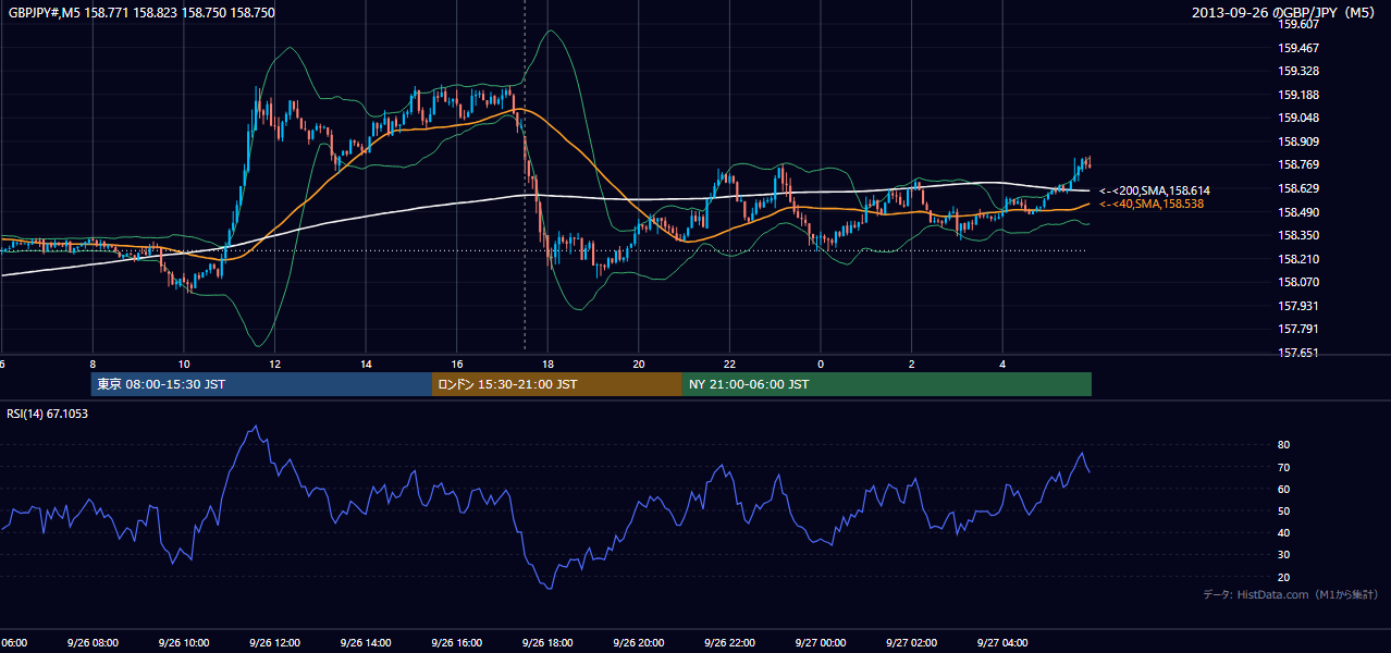 2013-09-26(木) GBP/JPY 5分足チャート