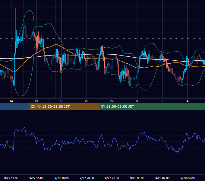 2013年9月27日（金） GBP/JPY 5分足チャート