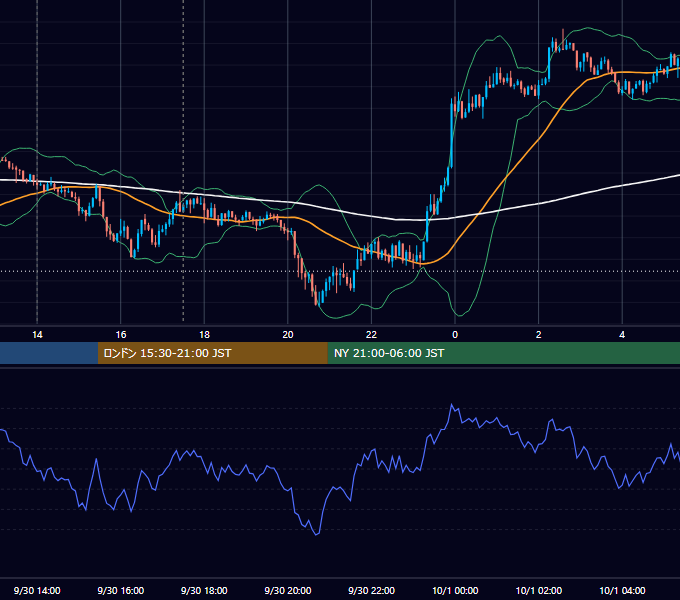 2013年9月30日（月） GBP/JPY 5分足チャート