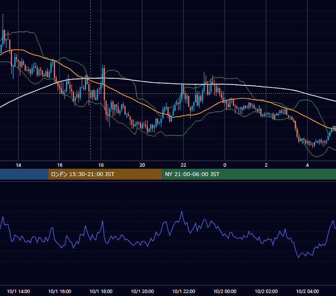 2013年10月1日（火） GBP/JPY 5分足チャート