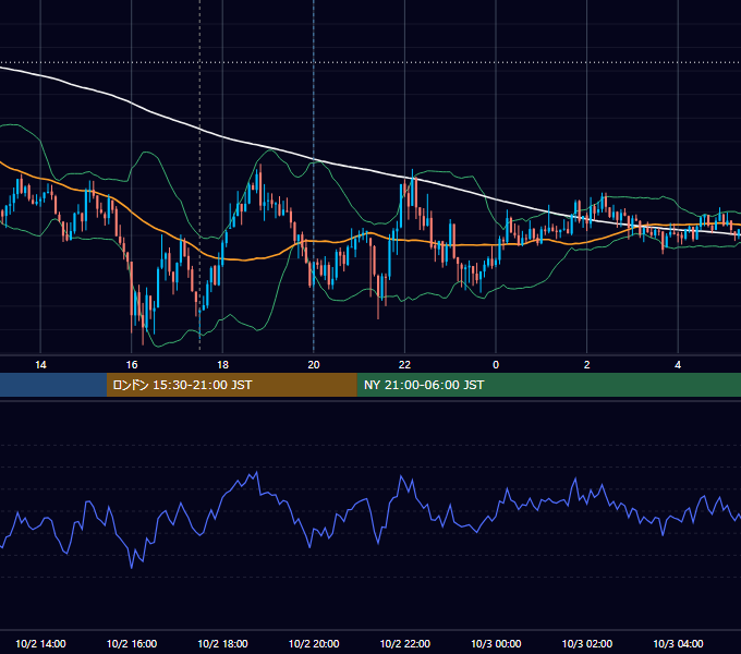 2013年10月2日（水） GBP/JPY 5分足チャート